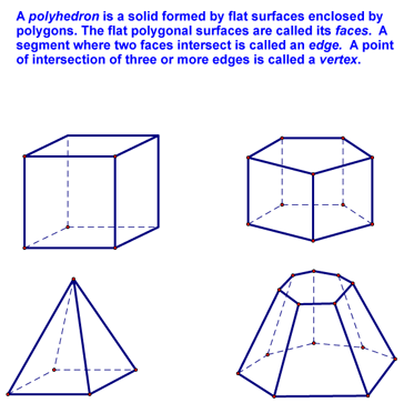 Polyhedra Definition